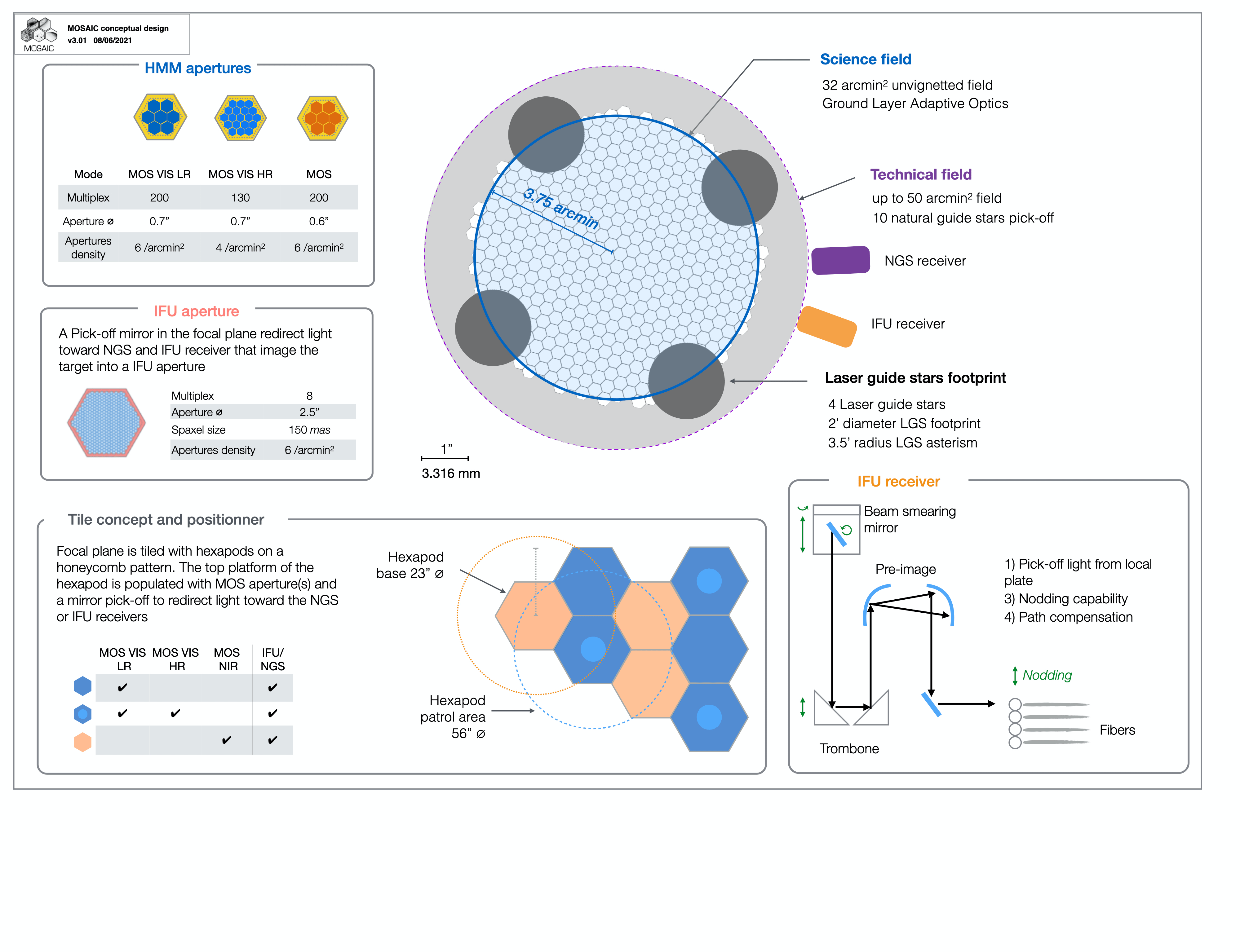 FoV configuration v2.001 min