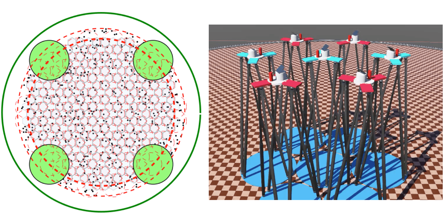 POS hexapods min